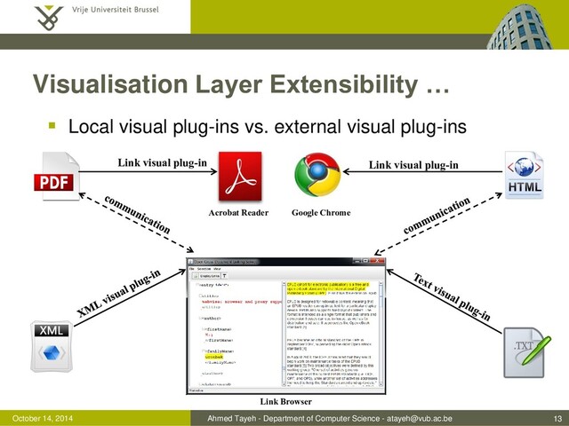 Ahmed Tayeh - Department of Computer Science - atayeh@vub.ac.be
October 14, 2014
Visualisation Layer Extensibility …
 Local visual plug-ins vs. external visual plug-ins
Link Browser
Link visual plug-in Link visual plug-in
13
Acrobat Reader Google Chrome
