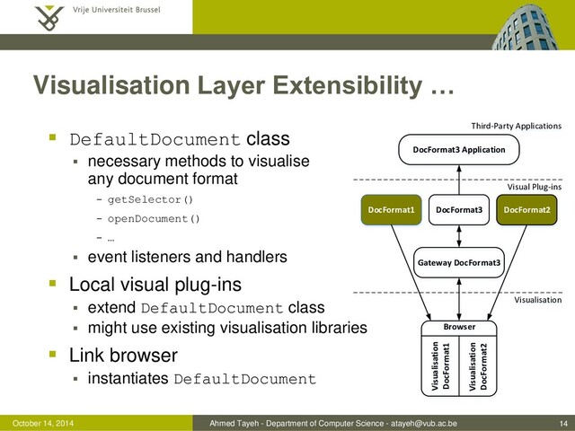 Ahmed Tayeh - Department of Computer Science - atayeh@vub.ac.be
October 14, 2014
Visualisation Layer Extensibility …
 DefaultDocument class
 necessary methods to visualise
any document format
- getSelector()
- openDocument()
- …
 event listeners and handlers
 Local visual plug-ins
 extend DefaultDocument class
 might use existing visualisation libraries
 Link browser
 instantiates DefaultDocument
14
DocFormat1 DocFormat3 DocFormat2
Visual Plug-ins
Visualisation
Gateway DocFormat3
DocFormat3 Application
Third-Party Applications
Visualisation
DocFormat1
Visualisation
DocFormat2
Browser
