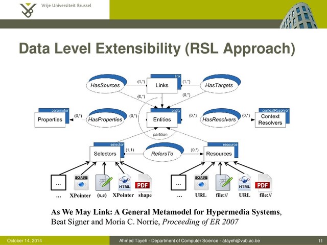 Ahmed Tayeh - Department of Computer Science - atayeh@vub.ac.be
October 14, 2014
Data Level Extensibility (RSL Approach)
As We May Link: A General Metamodel for Hypermedia Systems,
Beat Signer and Moria C. Norrie, Proceeding of ER 2007
…
…
11
file://
URL
file://
URL
…
shape
XPointer
(s,e)
XPointer
…
