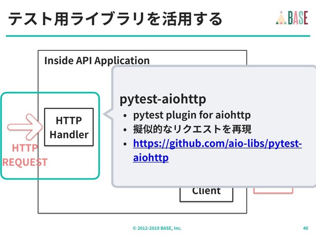 © - BASE, Inc.
テスト⽤ライブラリを活⽤する
外部
API
DB
HTTP
REQUEST
HTTP
Handler
Database
Access
Inside API Application
API
Client
Domain
Logic
pytest-aiohttp
• pytest plugin for aiohttp
• 擬似的なリクエストを再現
• https://github.com/aio-libs/pytest-
aiohttp
