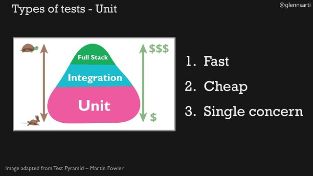@glennsarti
Types of tests - Unit
Image adapted from Test Pyramid – Martin Fowler
1. Fast
2. Cheap
3. Single concern
