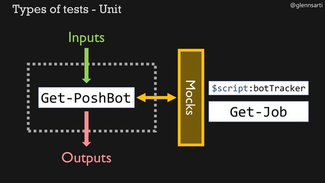 @glennsarti
Types of tests - Unit
Get-Job
Inputs
Outputs
Mocks
Get-PoshBot $script:botTracker
