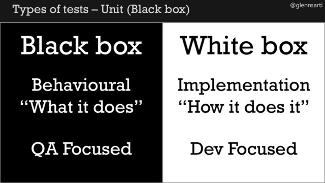 @glennsarti
Types of tests – Unit (Black box)
Black box White box
Behavioural
“What it does”
Implementation
“How it does it”
QA Focused Dev Focused
