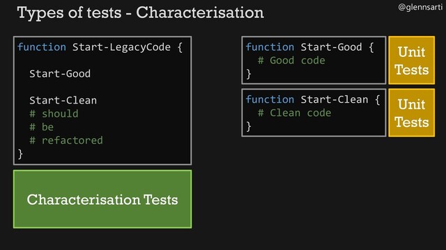 @glennsarti
Types of tests - Characterisation
function Start-LegacyCode {
Start-Good
Start-Clean
# should
# be
# refactored
}
Characterisation Tests
function Start-Good {
# Good code
}
function Start-Clean {
# Clean code
}
Unit
Tests
Unit
Tests
