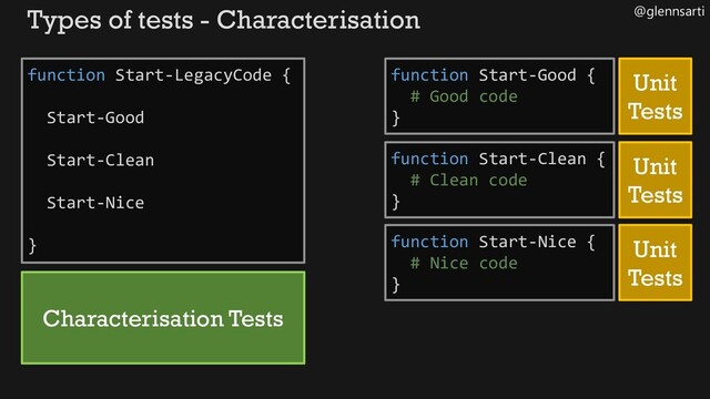 @glennsarti
Types of tests - Characterisation
function Start-LegacyCode {
Start-Good
Start-Clean
Start-Nice
}
Characterisation Tests
function Start-Good {
# Good code
}
function Start-Clean {
# Clean code
}
function Start-Nice {
# Nice code
}
Unit
Tests
Unit
Tests
Unit
Tests
