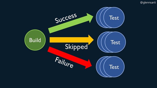 @glennsarti
Build Test
Test
Test
Test
Test
Test
Test
Test
Test
Skipped
