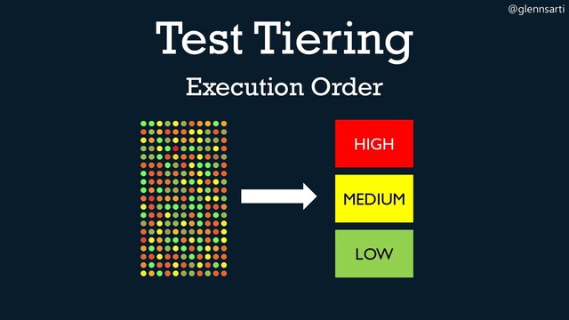 @glennsarti
Test Tiering
HIGH
MEDIUM
LOW
Execution Order
