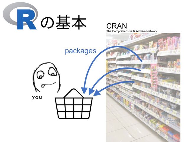 の基本 CRAN
The Comprehensive R Archive Network
packages
