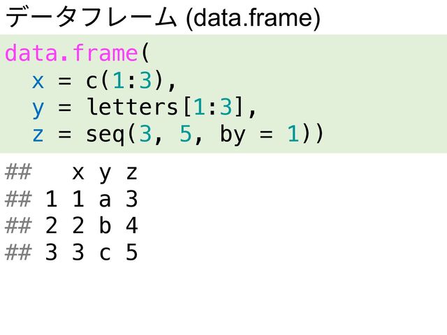 データフレーム (data.frame)
data.frame(
x = c(1:3),
y = letters[1:3],
z = seq(3, 5, by = 1))
## x y z
## 1 1 a 3
## 2 2 b 4
## 3 3 c 5
