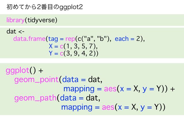library(tidyverse)
dat <-
data.frame(tag = rep(c("a", "b"), each = 2),
X = c(1, 3, 5, 7),
Y = c(3, 9, 4, 2))
ggplot() +
geom_point(data = dat,
mapping = aes(x = X, y = Y)) +
geom_path(data = dat,
mapping = aes(x = X, y = Y))
ॳΊ͔ͯΒ൪໨ͷHHQMPU
