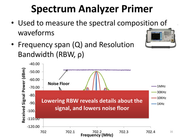 • Used to measure the spectral composition of
waveforms
• Frequency span (Q) and Resolution
Bandwidth (RBW, ρ)
Spectrum Analyzer Primer
-120.00
-110.00
-100.00
-90.00
-80.00
-70.00
-60.00
-50.00
-40.00
702 702.1 702.2 702.3 702.4
Received Signal Power (dBm)
Frequency (MHz)
1MHz
30KHz
10KHz
1KHz
16
Noise Floor
Lowering RBW reveals details about the
signal, and lowers noise floor
