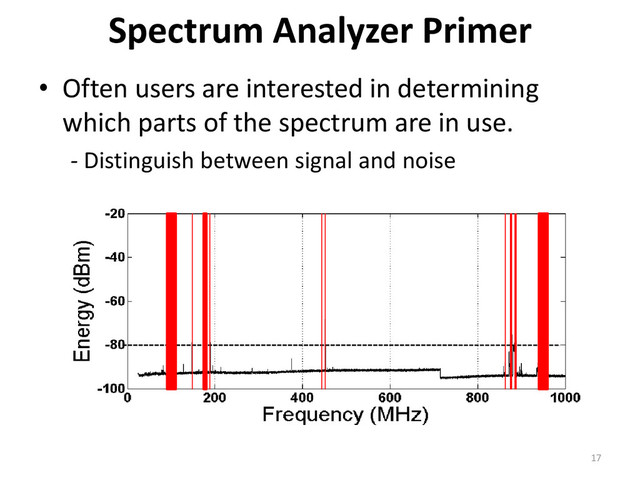 Spectrum Analyzer Primer
• Often users are interested in determining
which parts of the spectrum are in use.
- Distinguish between signal and noise
17
