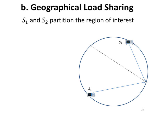 b. Geographical Load Sharing
1
2
1
and 2
partition the region of interest
24
