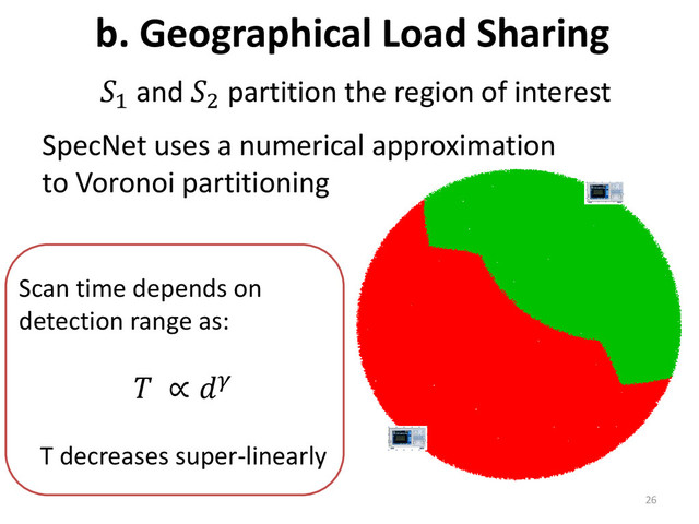 SpecNet uses a numerical approximation
to Voronoi partitioning
b. Geographical Load Sharing
1
2
1
and 2
partition the region of interest
Scan time depends on
detection range as:
 ∝ 
T decreases super-linearly
26
