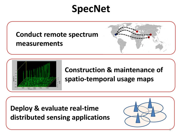 SpecNet
Conduct remote spectrum
measurements
Construction & maintenance of
spatio-temporal usage maps
Deploy & evaluate real-time
distributed sensing applications
8
