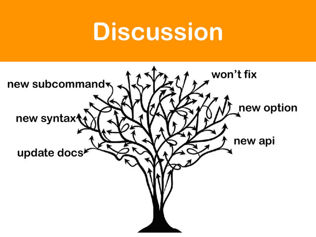Discussion
new option
new api
new syntax
new subcommand
won’t fix
update docs

