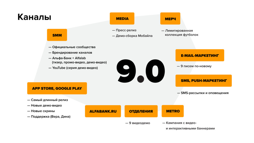 Медиапроекты это проекты которые реализуются с помощью медиа каналов