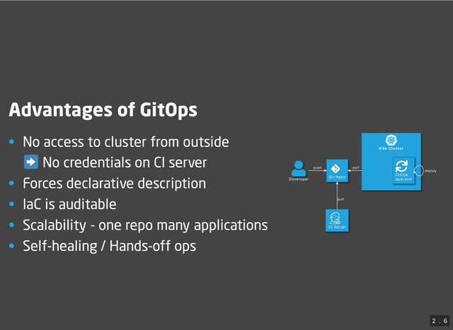 K8s Cluster
Developer
Git Repo
CI Server
GitOps
operator
push
pull
pull
deploy
Advantages of GitOps
• No access to cluster from outside
No credentials on CI server
• Forces declarative description
• IaC is auditable
• Scalability - one repo many applications
• Self-healing / Hands-off ops
2
 . 
6
