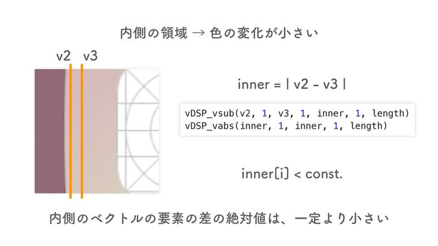 W W
಺ଆͷྖҬˠ৭ͷมԽ͕খ͍͞
vDSP_vsub(v2, 1, v3, 1, inner, 1, length)
vDSP_vabs(inner, 1, inner, 1, length)
JOOFScWWc
಺ଆͷϕΫτϧͷཁૉͷࠩͷઈର஋͸ɺҰఆΑΓখ͍͞
JOOFSDPOTU
