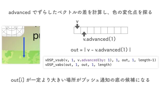 BEWBODFEͰͣΒͨ͠ϕΫτϧͷࠩΛܭࢉ͠ɺ৭ͷมԽ఺Λ୳Δ
vDSP_vsub(v, 1, v.advanced(by: 1), 1, out, 1, length-1)
vDSP_vabs(out, 1, out, 1, length)
PVUcWWBEWBODFE 
c
PVU͕ҰఆΑΓେ͖͍৔ॴ͕ϓογϡ௨஌ͷఈͷީิʹͳΔ
W
WBEWBODFE 

