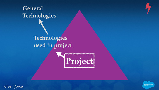 Project
Technologies!
used in project
General!
Technologies
