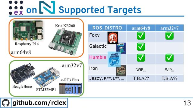github.com/rclex 13
on Supported Targets
ROS_DISTRO arm64v8 arm32v7
Foxy ✅ ✅
Galactic ✅
Humble ✅ ✅
Iron WiP,,, WiP,,,
Jazzy, K**, L**, … T.B.A?? T.B.A??
arm64v8
arm32v7
Raspberry Pi 4
Kria KR260
BeagleBone
STM32MP1
e-RT3 Plus
