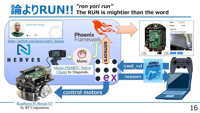 16
論よりRUN!! "ron yori run"
The RUN is mightier than the word
https://github.com/pojiro/rpi4_mouse
Raspberry Pi Mouse V3
by RT Corporation
Momo (WebRTC Native
Client) by Shiguredo
/cmd_vel
control motors
sensors
/sensors
