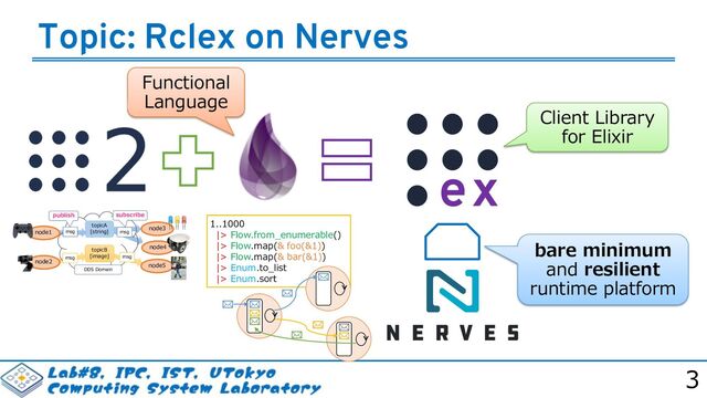 3
Topic: Rclex on Nerves
bare minimum
and resilient
runtime platform
Client Library
for Elixir
node1
node2
node3
node4
topicA
[string]
topicB
[image]
node5
publish subscribe
DDS Domain
msg
msg
msg
msg
.1 1 ( 0 ) .
.1 ) 11
.1 ) )
&0 1(.
&0 1
Functional
Language
