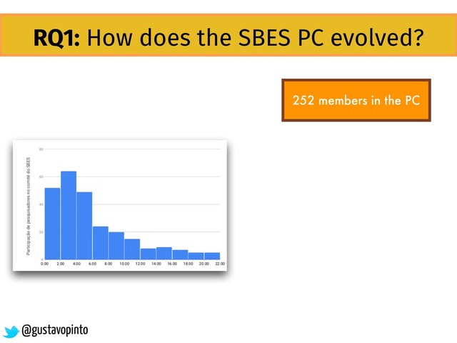 RQ1: How does the SBES PC evolved?
252 members in the PC
@gustavopinto
