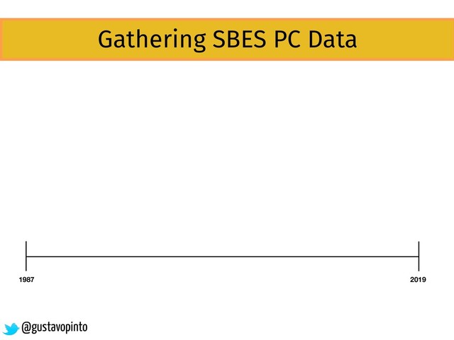 1987 2019
Gathering SBES PC Data
@gustavopinto
