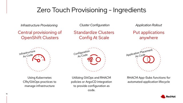 15
Zero Touch Provisioning - Ingredients
Using Kubernetes
CRs/GitOps practices to
manage infrastructure
Standardize Clusters
Config At Scale
Utilizing GitOps and RHACM
policies or ArgoCD integration
to provide configuration as
code.
Infrastructure Provisioning Cluster Configuration
Put applications
anywhere
RHACM App-Subs functions for
automated application lifecycle
Application Rollout
Central provisioning of
OpenShift Clusters
Infrastructure
As Code Configuration
As Code Application Placement
As Code
