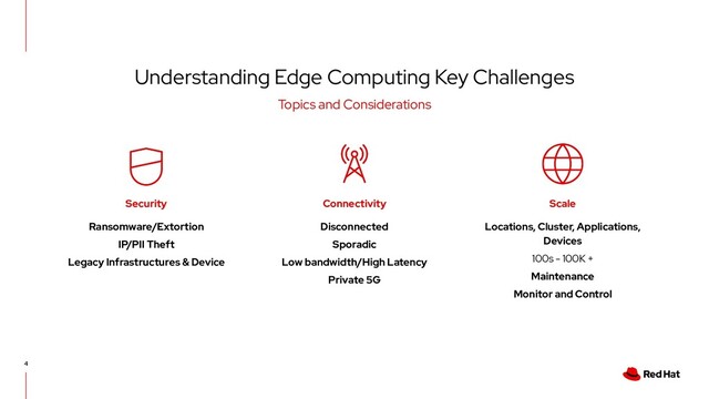 4
Connectivity
Disconnected
Sporadic
Low bandwidth/High Latency
Private 5G
Scale
Locations, Cluster, Applications,
Devices
100s - 100K +
Maintenance
Monitor and Control
Security
Ransomware/Extortion
IP/PII Theft
Legacy Infrastructures & Device
Understanding Edge Computing Key Challenges
Topics and Considerations

