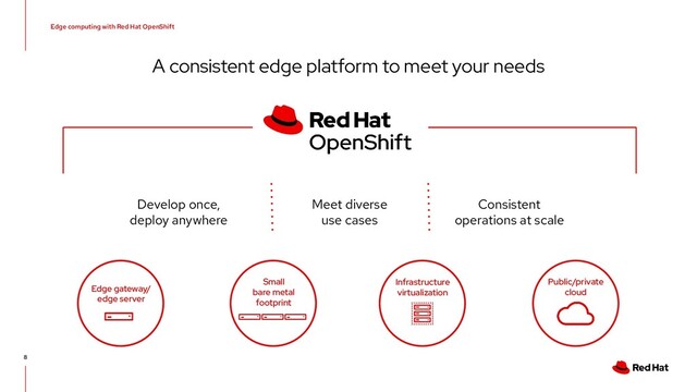 Edge computing with Red Hat OpenShift
8
Edge gateway/
edge server
Small
bare metal
footprint
Infrastructure
virtualization
Public/private
cloud
A consistent edge platform to meet your needs
Develop once,
deploy anywhere
Meet diverse
use cases
Consistent
operations at scale
