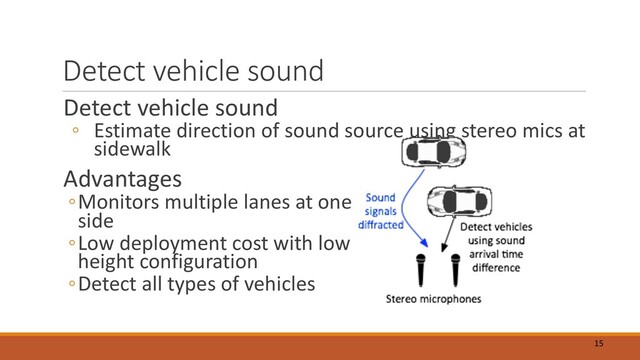 Detect vehicle sound
Detect vehicle sound
◦ Estimate direction of sound source using stereo mics at
sidewalk
Advantages
◦Monitors multiple lanes at one
side
◦Low deployment cost with low
height configuration
◦Detect all types of vehicles
15
