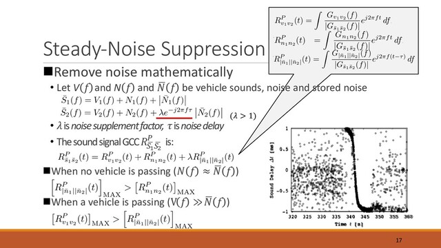Steady-Noise Suppression
nRemove noise mathematically
• Let V  and N  and !
  be vehicle sounds, noise and stored noise
• is noise supplement factor, is noise delay
• The sound signal GCC -
.!
-
."
/ is:
, ,
nWhen no vehicle is passing (  ≈ !
  )
nWhen a vehicle is passing (V  ≫ !
  )
17
¯
S1(f) = V1(f) + N1(f) + ¯
N1(f)
¯
S2(f) = V2(f) + N2(f) + e j2⇡f⌧ ¯
N2(f)
h
RP
|¯
n1
||¯
n2
|
(t)
i
MAX
>
⇥
RP
n1n2
(t)
⇤
MAX
(1)
⇥
RP
v1v2
(t)
⇤
MAX
>
h
RP
|¯
n1
||¯
n2
|
(t)
i
MAX
(1)
RP
¯
s1 ¯
s2
(t) = RP
v1v2
(t) + RP
n1n2
(t) + RP
|¯
n1
||¯
n2
|
(t)
RP
v1v2
(t) =
Z
Gv1v2
(f)
|G¯
s1 ¯
s2
(f)|
ej2⇡ft dfRP
n1n2
(t) =
Z
RP
v1v2
(t) =
Z
Gv1v2
(f)
|G¯
s1 ¯
s2
(f)|
ej2⇡ft dfRP
n1n2
(t) =
Z
Gn1n2
(f)
|G¯
s1 ¯
s2
(f)|
ej2⇡ft dfRP
|¯
n1
||¯
n2
|
(t)
RP
v1v2
(t) =
Z
Gv1v2
(f)
|G¯
s1 ¯
s2
(f)|
ej2⇡ft dfRP
n1n2
(t) =
Z
Gn1n2
(f)
|G¯
s1 ¯
s2
(f)|
ej2⇡ft dfRP
|¯
n1
||¯
n2
|
(t) =
Z
G|¯
n1
||¯
n2
|
(f)
|G¯
s1 ¯
s2
(f)|
ej2⇡f(t ⌧) df
¯
S1(f) = V1(f) + N1(f) + ¯
N1(f)
¯
S2(f) = V2(f) + N2(f) + e j2⇡f⌧ ¯
N2(f)
-1
-0.5
0
0.5
1
320 325 330 335 340 345 350 355 360
Sound Delay ∆t [ms]
Time t [s]
-1
-0.5
0
0.5
1
320 325 330 335 340 345 350 355 360
Sound Delay ∆t [ms]
Time t [s]
( > 1)

