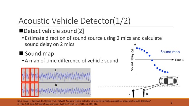 L
R
Acoustic Vehicle Detector(1/2)
nDetect vehicle sound[2]
• Estimate direction of sound source using 2 mics and calculate
sound delay on 2 mics
n Sound map
• A map of time difference of vehicle sound
3
L R
Sound map
[2],S. Ishida, J. Kajimura, M. Uchino et al., “SAVeD: Acoustic vehicle detector with speed estimation capable of sequential vehicle detection,”
in Proc. IEEE Conf. Intelligent Transportation Systems (ITSC), Nov. 2018, pp. 906–912.
