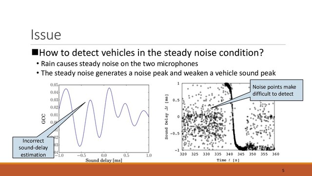 Issue
nHow to detect vehicles in the steady noise condition?
• Rain causes steady noise on the two microphones
• The steady noise generates a noise peak and weaken a vehicle sound peak
5
−1.0 −0.5 0.0 0.5 1.0
Sound delay [ms]
−0.04
−0.03
−0.02
−0.01
0.00
0.01
0.02
0.03
0.04
0.05
GCC
-1
-0.5
0
0.5
1
320 325 330 335 340 345 350 355 360
Sound Delay ∆t [ms]
Time t [s]
Incorrect
sound-delay
estimation
Noise points make
difficult to detect
