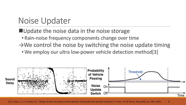 nUpdate the noise data in the noise storage
• Rain-noise frequency components change over time
→We control the noise by switching the noise update timing
• We employ our ultra low-power vehicle detection method[3]
Noise Updater
9
Sound
Delay
On
Noise
Update
Switch Off
Probability
of Vehicle
Passing
Time
Threshold
Sound
Delay
robability
of Vehicle
Threshold
Sound
Delay
Probability
of Vehicle
Threshold
[3] K. Kubo, C. Li, S. Ishida et al., “Design of ultra low power vehicle detector utilizing discrete wavelet transform,” in Proc. ITS AP Forum, May 2018, pp. 1052–1063.
