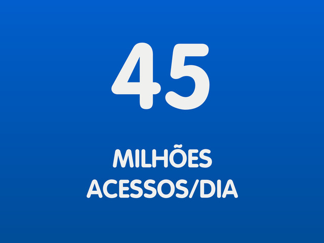 45
MILHÕES
ACESSOS/DIA
