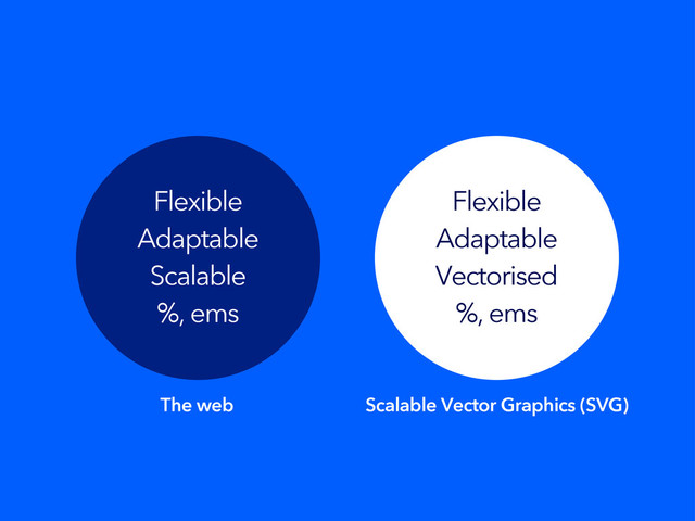 Flexible
Adaptable
Vectorised
%, ems
Flexible
Adaptable
Scalable
%, ems
The web Scalable Vector Graphics (SVG)
