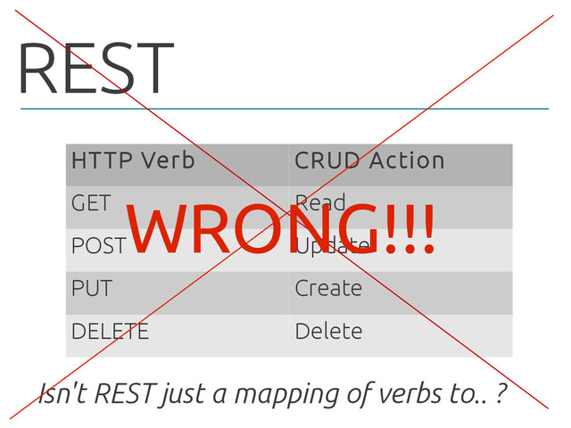 REST
HTTP Verb CRUD Action
GET Read
POST Update
PUT Create
DELETE Delete
Isn't REST just a mapping of verbs to.. ?
WRONG!!!
