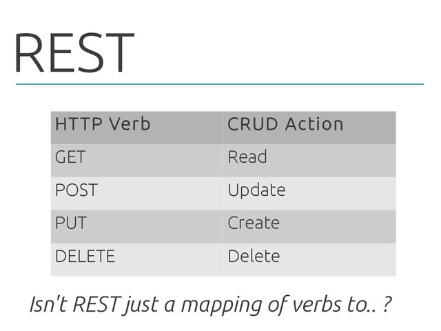 REST
HTTP Verb CRUD Action
GET Read
POST Update
PUT Create
DELETE Delete
Isn't REST just a mapping of verbs to.. ?
