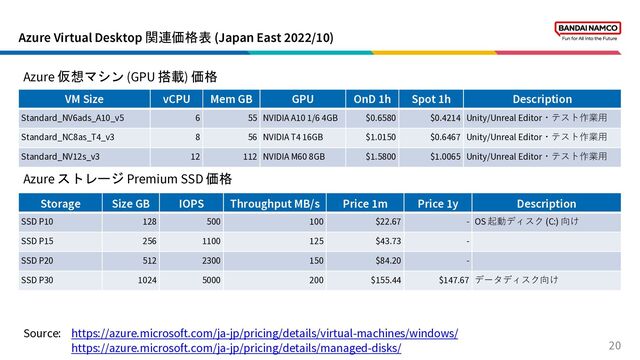 Azure Virtual Desktop 関連価格表 (Japan East 2022/10)
20
Azure 仮想マシン (GPU 搭載) 価格
Azure ストレージ Premium SSD 価格
VM Size vCPU Mem GB GPU OnD 1h Spot 1h Description
Standard_NV6ads_A10_v5 6 55 NVIDIA A10 1/6 4GB $0.6580 $0.4214 Unity/Unreal Editor・テスト作業⽤
Standard_NC8as_T4_v3 8 56 NVIDIA T4 16GB $1.0150 $0.6467 Unity/Unreal Editor・テスト作業⽤
Standard_NV12s_v3 12 112 NVIDIA M60 8GB $1.5800 $1.0065 Unity/Unreal Editor・テスト作業⽤
Source: https://azure.microsoft.com/ja-jp/pricing/details/virtual-machines/windows/
https://azure.microsoft.com/ja-jp/pricing/details/managed-disks/
Storage Size GB IOPS Throughput MB/s Price 1m Price 1y Description
SSD P10 128 500 100 $22.67 - OS 起動ディスク (C:) 向け
SSD P15 256 1100 125 $43.73 -
SSD P20 512 2300 150 $84.20 -
SSD P30 1024 5000 200 $155.44 $147.67 データディスク向け
