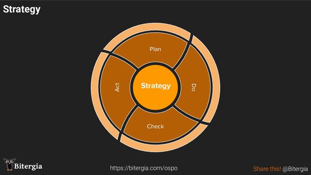 Share this! @Bitergia
Bitergia https://bitergia.com/ospo
Act
Check
Do
Plan
Strategy
Strategy
