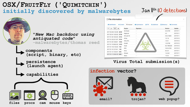 initially discovered by malwarebytes
OSX/FRUITFLY ('QUIMITCHIN')
"New Mac backdoor using
antiquated code"  
-malwarebytes/thomas reed
components
(script, binary, etc)
persistence
(launch agent)
capabilities
}
Virus Total submission(s)
Jan 11th (0 detections)
files procs cam mouse keys
infection vector?
trojan?
email? web popup?
