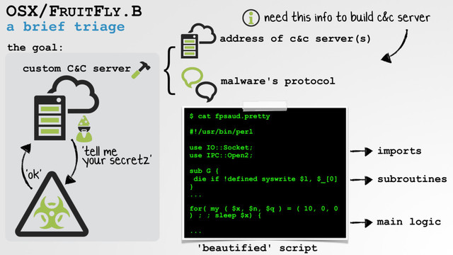 a brief triage
OSX/FRUITFLY.B
'tell me
your secretz'
custom C&C server
}
address of c&c server(s)
malware's protocol
$ cat fpsaud.pretty
#!/usr/bin/perl
use IO::Socket;
use IPC::Open2;
sub G {
die if !defined syswrite $l, $_[0]
}
... 
for( my ( $x, $n, $q ) = ( 10, 0, 0
) ; ; sleep $x) {
...
the goal:
need this info to build c&c server
'beautified' script
subroutines
main logic
imports
'ok'
