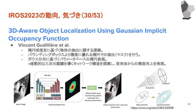 IROS2023の動向，気づき（30/53）
3D-Aware Object Localization Using Gaussian Implicit
Occupancy Function
● Vincent Gudillière et al.
○ 楕円球推定に基づく物体の検出に関する提案。
○ バウンディングボックスより精度に優れる楕円での検出（マスク）を行う。
○ ガウス分布に基づくパラメータベースの楕円表現。
→暗黙的な三次元認識を導くネットワーク構造を提案し、従来法からの精度向上を実現。
32
https://arxiv.org/abs/2303.02058
