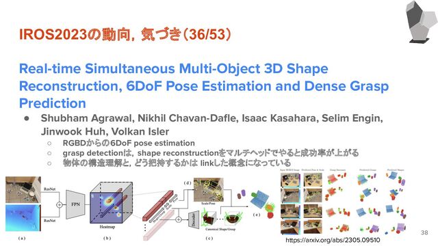 IROS2023の動向，気づき（36/53）
Real-time Simultaneous Multi-Object 3D Shape
Reconstruction, 6DoF Pose Estimation and Dense Grasp
Prediction
● Shubham Agrawal, Nikhil Chavan-Daﬂe, Isaac Kasahara, Selim Engin,
Jinwook Huh, Volkan Isler
○ RGBDからの6DoF pose estimation
○ grasp detectionは，shape reconstructionをマルチヘッドでやると成功率が上がる
○ 物体の構造理解と，どう把持するかは linkした概念になっている
38
https://arxiv.org/abs/2305.09510
