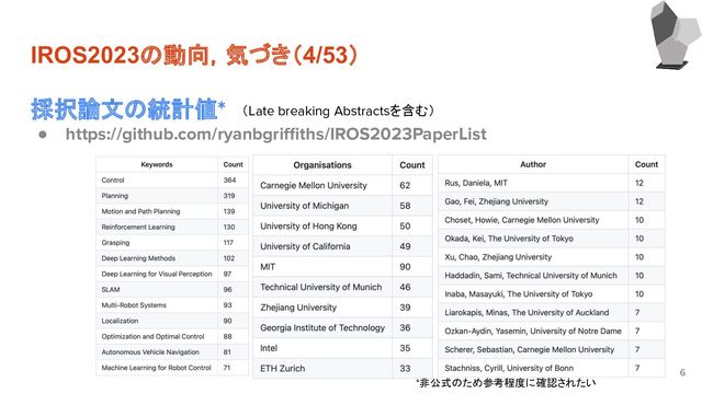 IROS2023の動向，気づき（4/53）
採択論文の統計値*
● https://github.com/ryanbgriﬃths/IROS2023PaperList
6
（Late breaking Abstractsを含む）
*非公式のため参考程度に確認されたい
