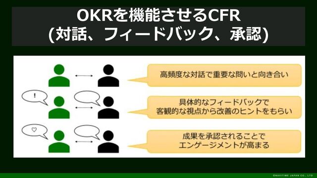 OKRを機能させるCFR
(対話、フィードバック、承認)
